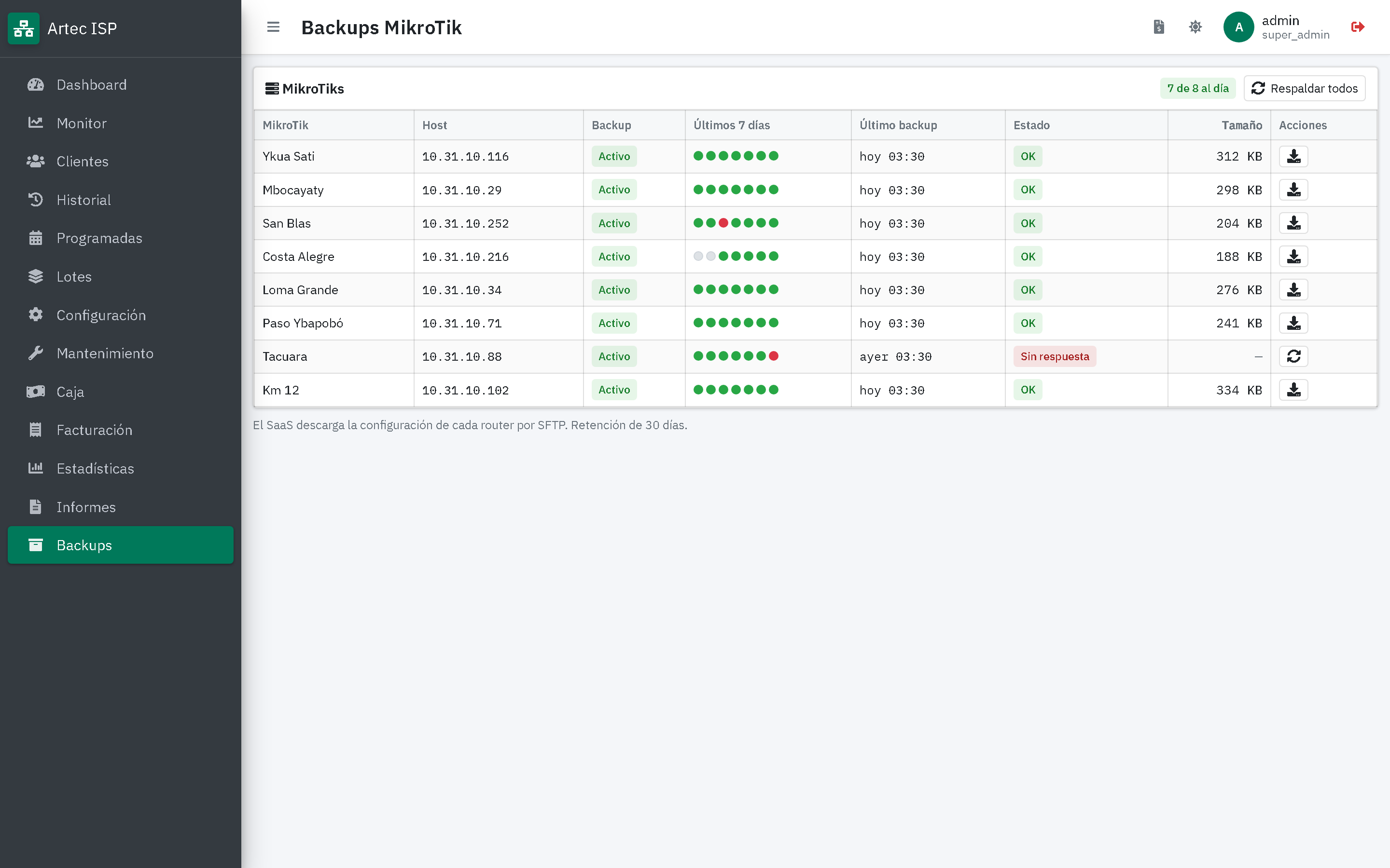 Backups de configuración de cada MikroTik con el estado de los últimos siete días