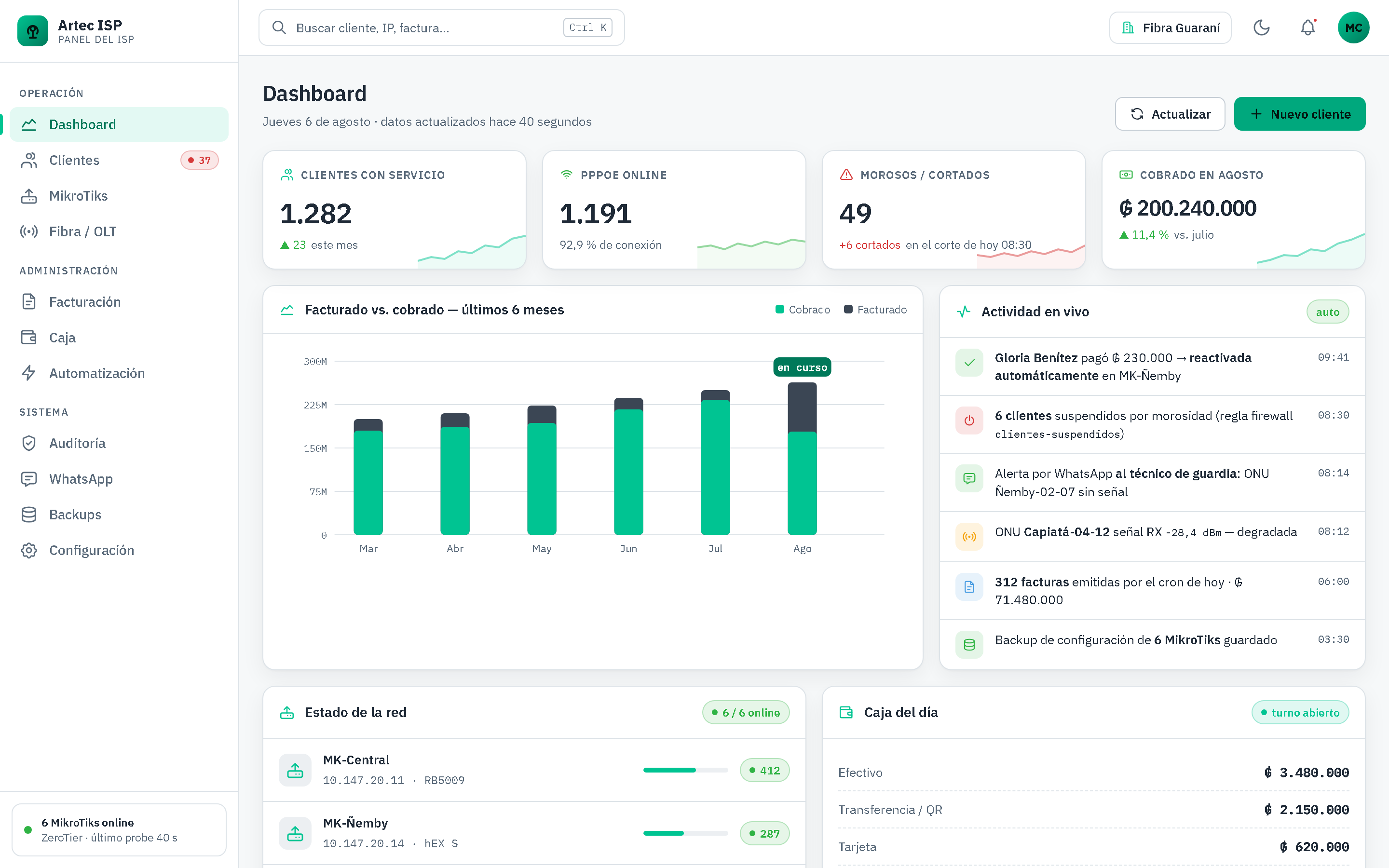 El mismo dashboard en tema claro