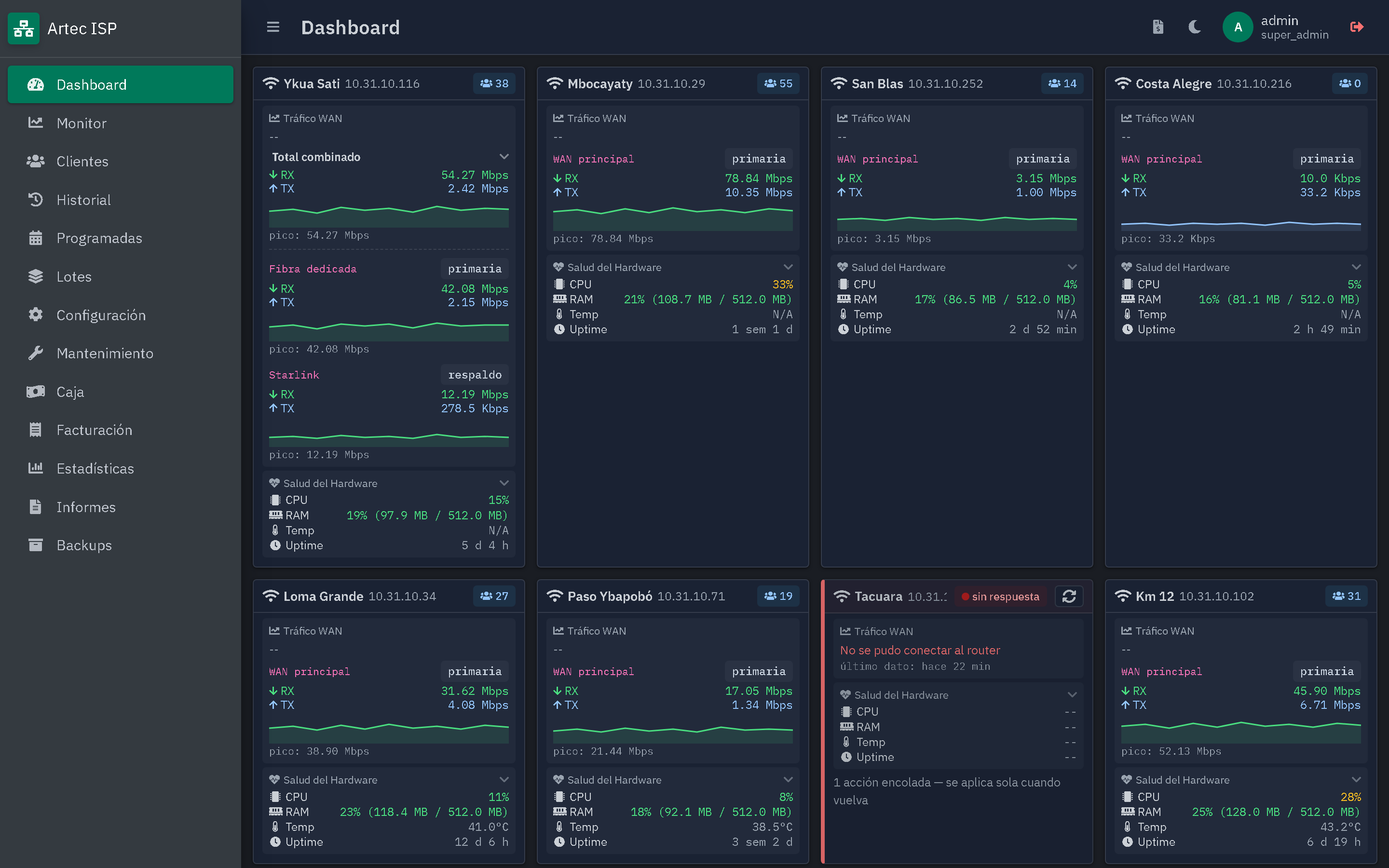 El mismo dashboard en tema oscuro